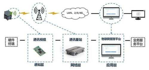 实用分享 多台4G工业路由器与华为USG6300搭建VPN